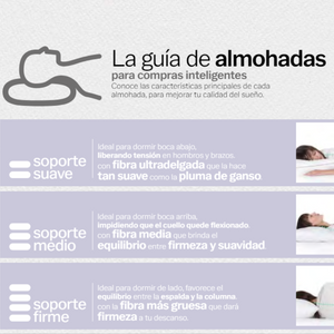 Almohada Viafoam Duo Soft